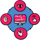 Illustration to reflect the range of accessibility support available
