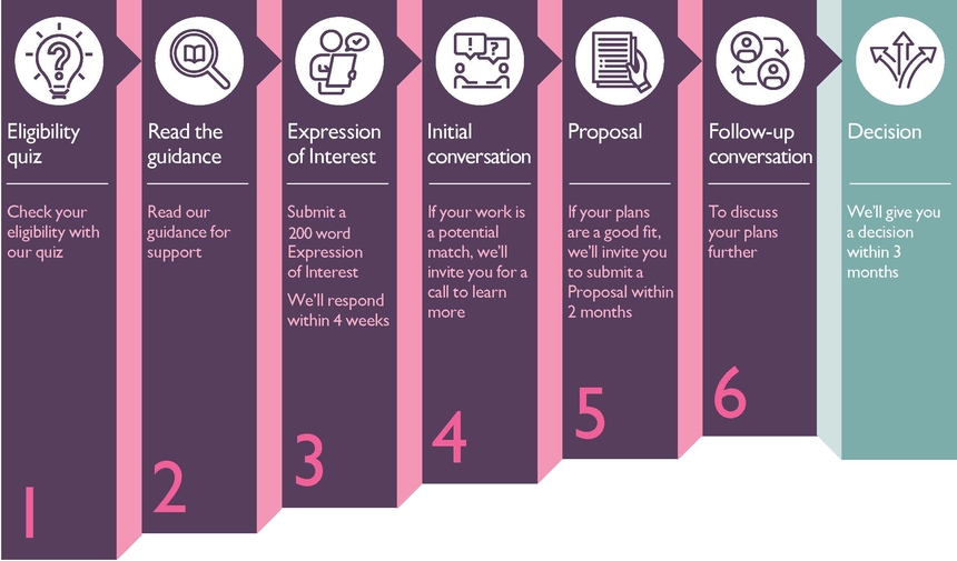 Application process-infographic_v6 web-Aug2021.png