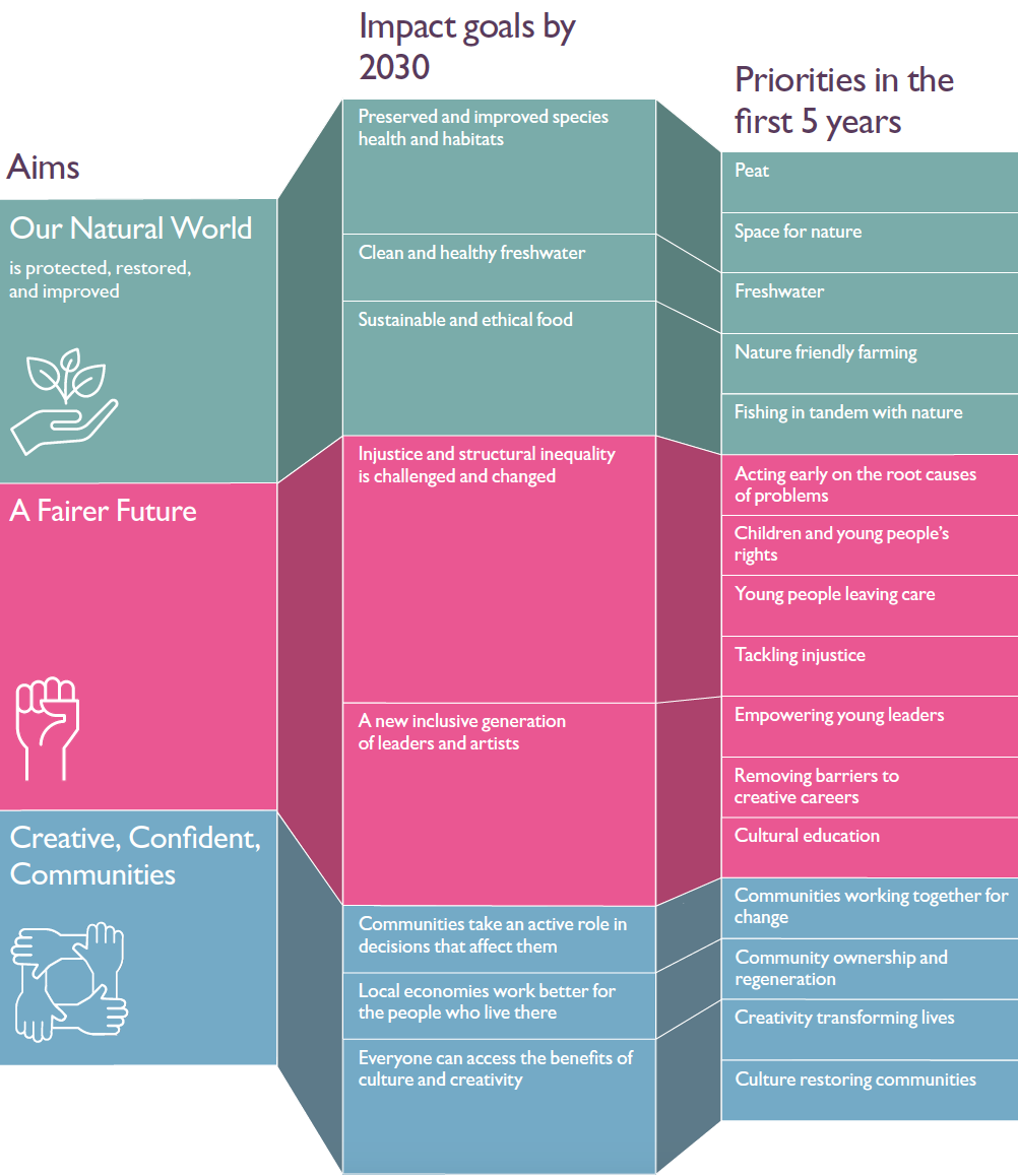 EFF-Strategy framework.png