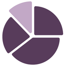 Funding pie chart