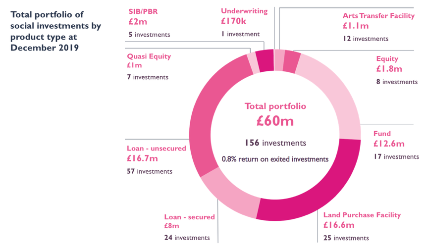 SocInv2019.totalportfolio.png
