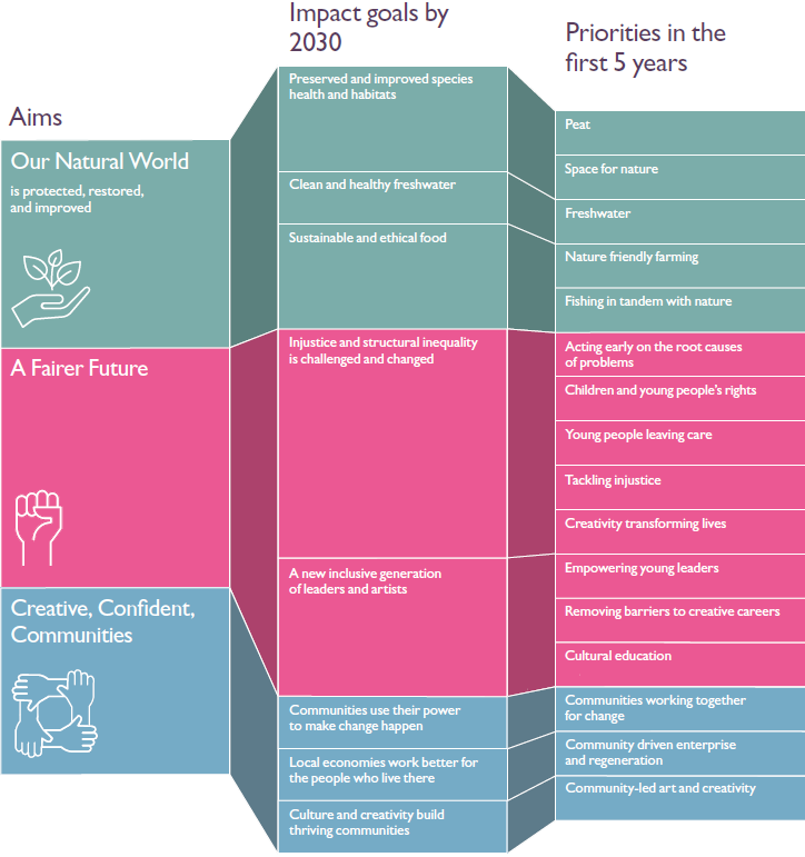 Strategic framework-2021.png